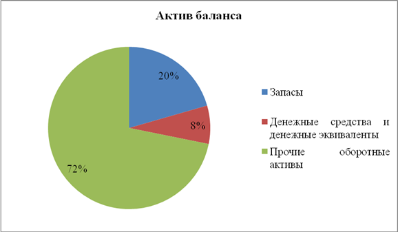  Отчет по практике по теме Управление персоналом на ООО 'ГлавСтройТранспорт'