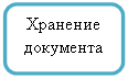 Скругленный прямоугольник: Хранение документа
