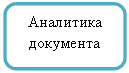 Скругленный прямоугольник: Аналитика документа
