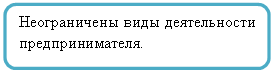 Скругленный прямоугольник: Неограничены виды деятельности предпринимателя.