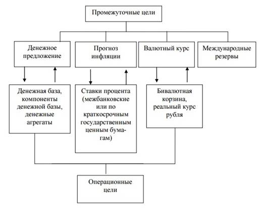 Курсовая работа по теме Механизмы денежно-кредитной политики Украины