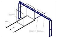 Верхняя транспортная система