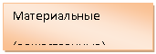 Блок-схема: процесс: Материальные
(вещественные)
