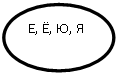 Овал: Е, Ё, Ю, Я 