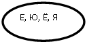 Овал: Е, Ю, Ё, Я