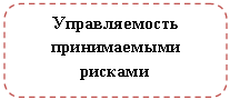 Скругленный прямоугольник: Управляемость принимаемыми рисками