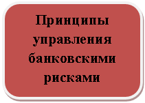 Скругленный прямоугольник: Принципы управления банковскими рисками