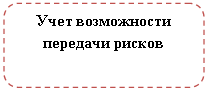 Скругленный прямоугольник: Учет возможности передачи рисков