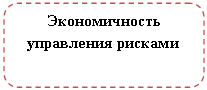 Скругленный прямоугольник: Экономичность управления рисками