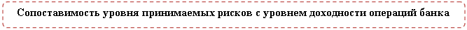 Скругленный прямоугольник: Сопоставимость уровня принимаемых рисков с уровнем доходности операций банка
