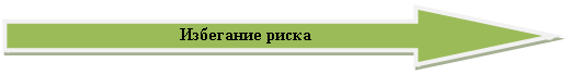 Стрелка вправо: Избегание риска