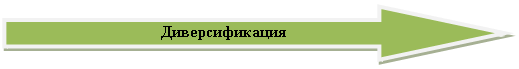 Стрелка вправо: Диверсификация