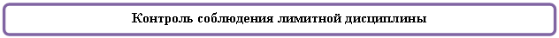 Скругленный прямоугольник: Контроль соблюдения лимитной дисциплины