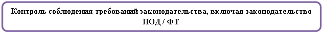 Скругленный прямоугольник: Контроль соблюдения требований законодательства, включая законодательство ПОД / ФТ
