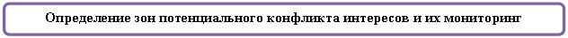 Скругленный прямоугольник: Определение зон потенциального конфликта интересов и их мониторинг