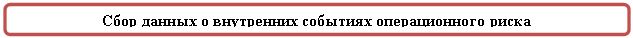 Скругленный прямоугольник: Сбор данных о внутренних событиях операционного риска