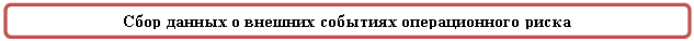 Скругленный прямоугольник: Сбор данных о внешних событиях операционного риска