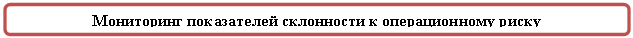 Скругленный прямоугольник: Мониторинг показателей склонности к операционному риску