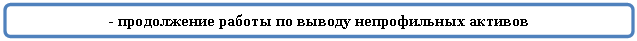 Скругленный прямоугольник: - продолжение работы по выводу непрофильных активов