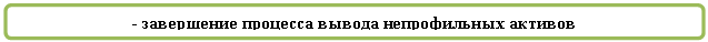 Скругленный прямоугольник: - завершение процесса вывода непрофильных активов