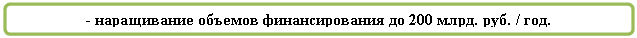 Скругленный прямоугольник: - наращивание объемов финансирования до 200 млрд. руб. / год.