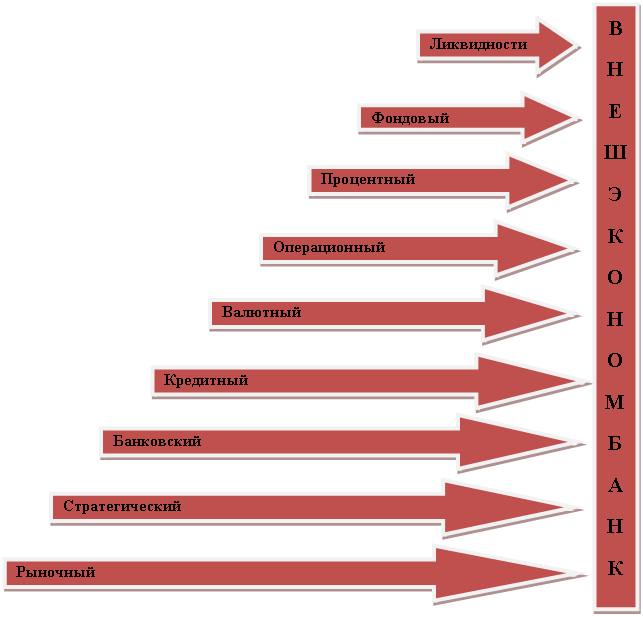 Подпись: В
Н
Е
Ш
Э
К
О
Н
О
М
Б
А
Н
К
