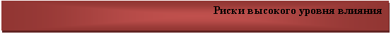 Подпись: Риски высокого уровня влияния