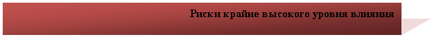 Подпись: Риски крайне высокого уровня влияния