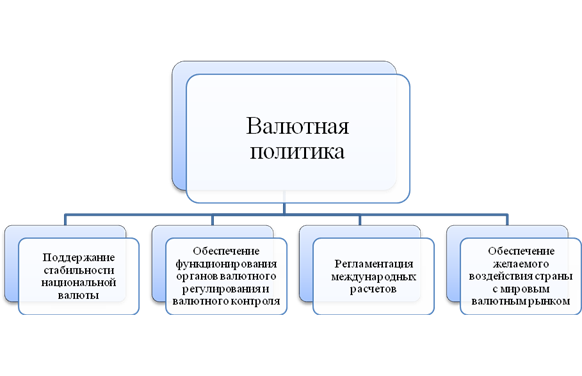 Реферат: Валютный курс 7