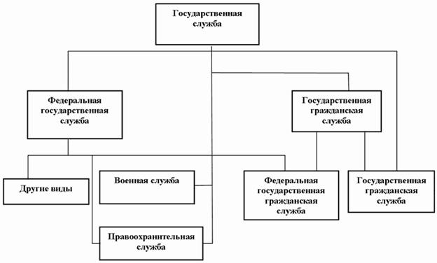 alt="государственная служба"