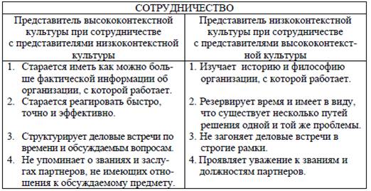 Реферат: Исследования культуры в парадигме культурной коммуникации