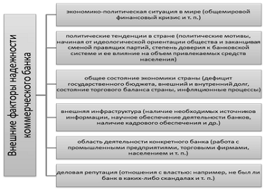 Дипломная работа: Финансовая устойчивость коммерческих банков