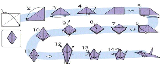 Курсовая работа по теме Формы организации уроков оригами как средство развития творческих способностей младших школьников