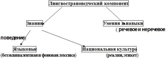 Топик: Лингвострановедческий аспект экономической лексики