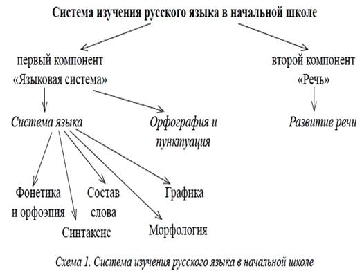 три аспекта звуков речи языкознание. элементы системы обучения иностранным языкам. три аспекта изучения звука. подходы в обучении английскому языку. система изучения языка.