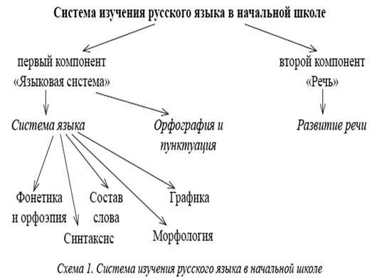 Курсовая работа по теме Слово 'раз' как часть речи в современном русском языке 
