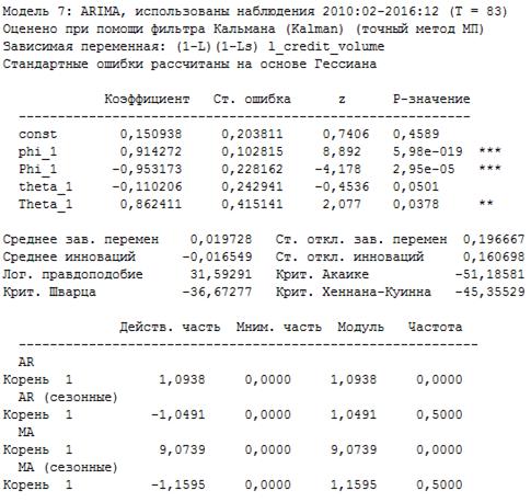 Курсовая работа по теме Статистический анализ динамики и структуры кредитного рынка в России