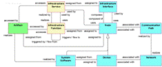 Курсовая работа по теме Методика проектирования архитектуры приложений с использованием языка ArchiMate