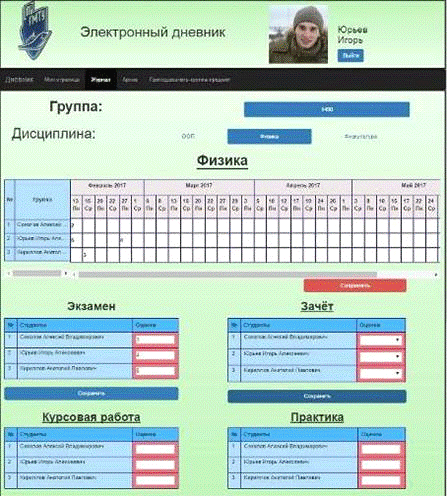журнал студентов для преподавателей. школьные журналы для учителей. обложка научного журнала. дневник учителя. журнал студентов для преподавателей.