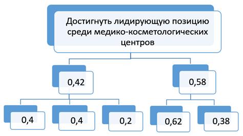 Курсовая работа по теме Предпроектное обследование предприятия на примере ООО 'МКЦ 'Арт-Медика''