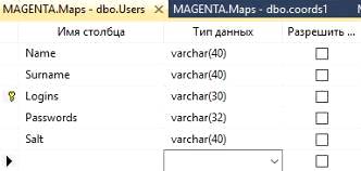 Курсовая работа по теме Шифрование данных и аутентификация пользователей в информационной системе 'Кадастровые границы Омска' с использованием Visual Studio
