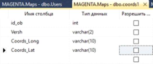 Курсовая работа по теме Шифрование данных и аутентификация пользователей в информационной системе 'Кадастровые границы Омска' с использованием Visual Studio