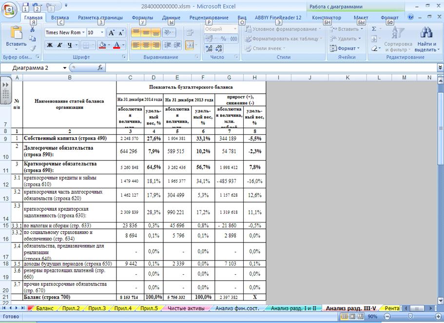 Контрольная работа: Составление бухгалтерского баланса малого предприятия Анализ этапов