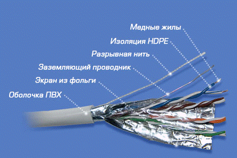 Реферат: Cable Modems Are The Wave Of The