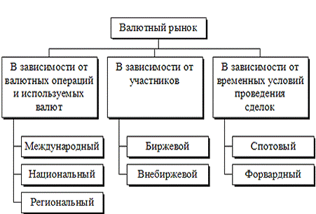 Реферат: Валютные операции и их регулирование