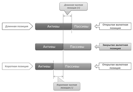 Валютные операции курсовая