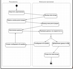 Диплом на тему автоматизация. Разработка приложения дипломная работа. Разработка приложения дипломная работа. Заключение в дипломной работе пример. Пример системы мониторинга.