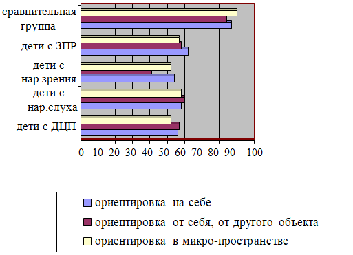 Курсовая работа по теме Ориентировка во времени детей дошкольного возраста