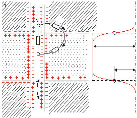 Определение электрических параметров пласта методом бокового каротажа в горизонтальных скважинах