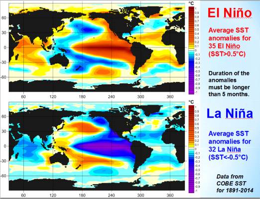 кавернометрия геофизика. профилеметрия. прогноз геофизика. геолого-геофизический профиль разрез. оператор сейсмопрогноза.